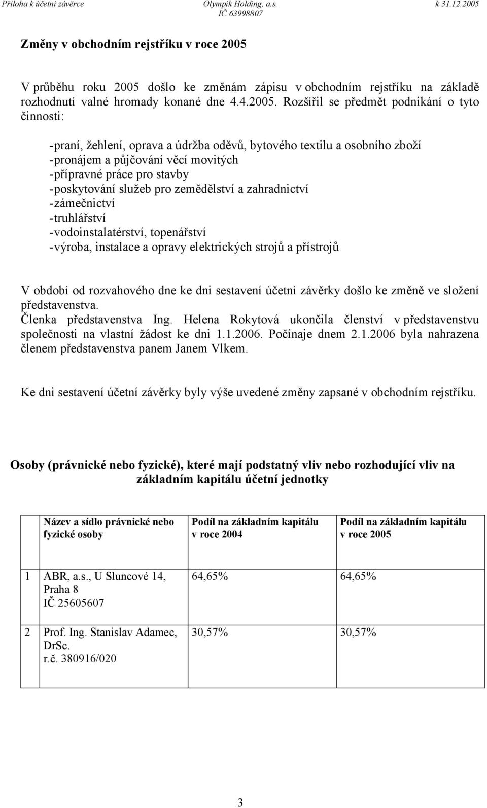 došlo ke změnám zápisu v obchodním rejstříku na základě rozhodnutí valné hromady konané dne 4.4.2005.