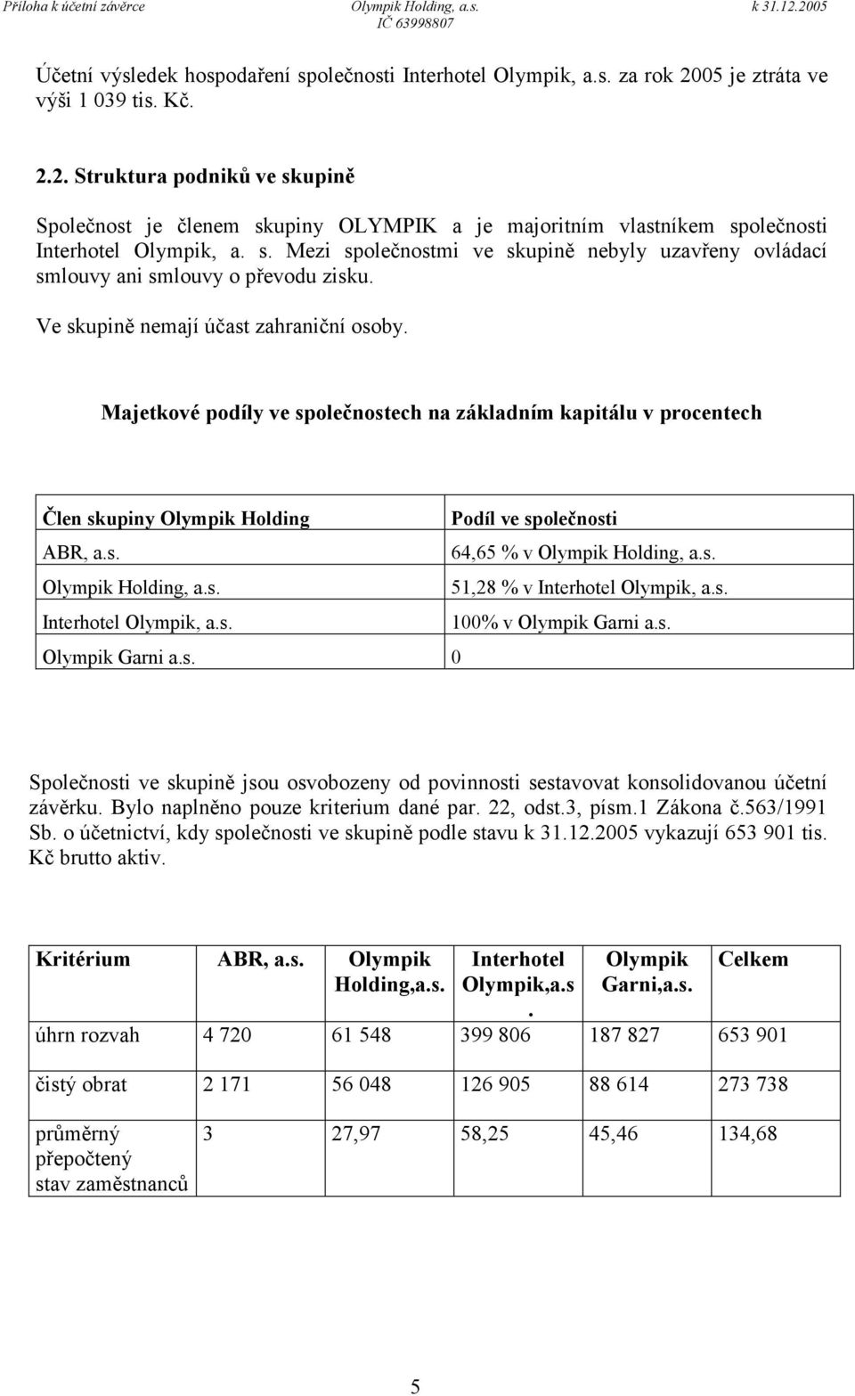 Ve skupině nemají účast zahraniční osoby. Majetkové podíly ve společnostech na základním kapitálu v procentech Člen skupiny Olympik Holding Podíl ve společnosti ABR, a.s. 64,65 % v Olympik Holding, a.