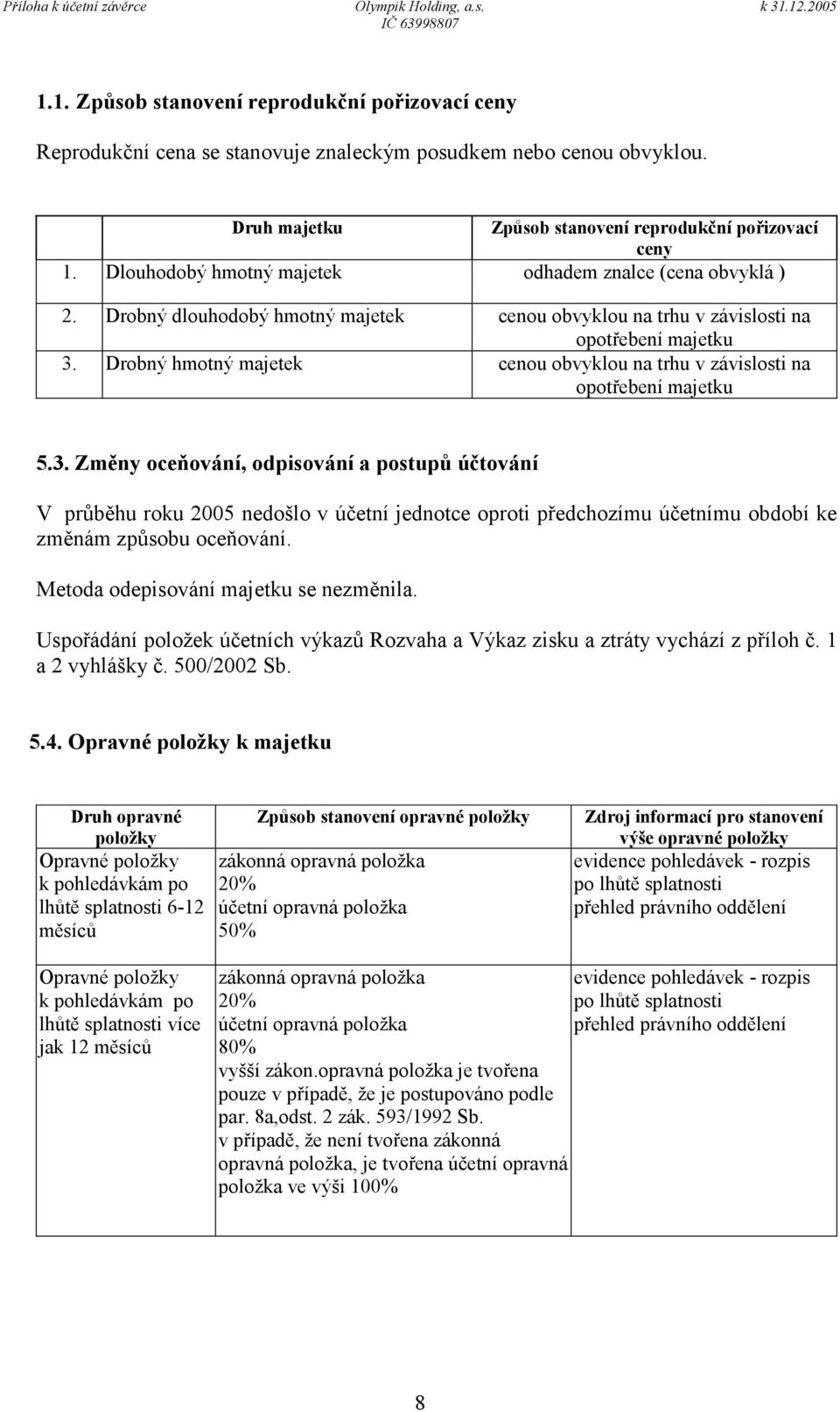 Drobný hmotný majetek cenou obvyklou na trhu v závislosti na opotřebení majetku 5.3.