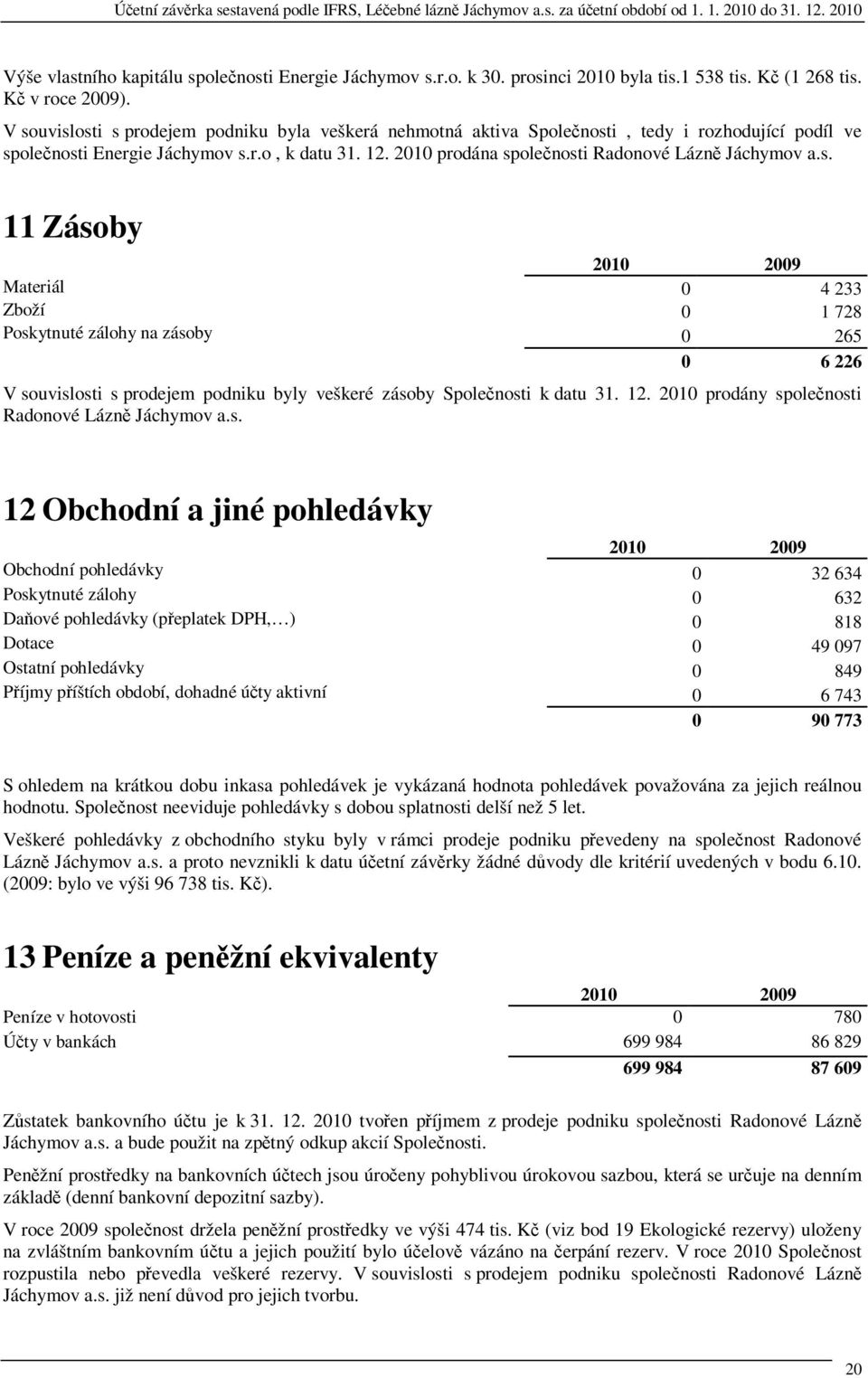 2010 prodána spolenosti Radonové Lázn Jáchymov a.s. 11 Zásoby Materiál 0 4 233 Zboží 0 1 728 Poskytnuté zálohy na zásoby 0 265 0 6 226 V souvislosti s prodejem podniku byly veškeré zásoby Spolenosti k datu 31.