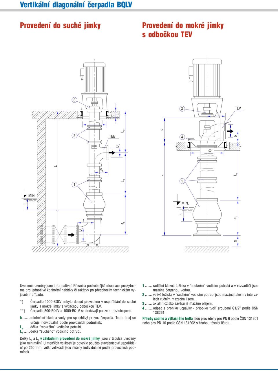 *) Čerpadlo 000 BQV nebylo dosud provedeno v uspořádání do sucé ímky a mokré ímky s výtlačnou odbočkou TEV. **) Čerpadla 800 BQV 000 BQV se dodávaí pouze s mezistropem.
