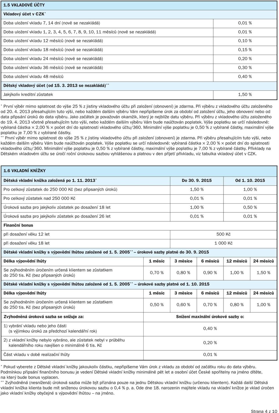 nezakládá) 0,30 % Doba uložení vkladu 48 měsíců 0,40 % dětský vkladový účet (od 15. 3.