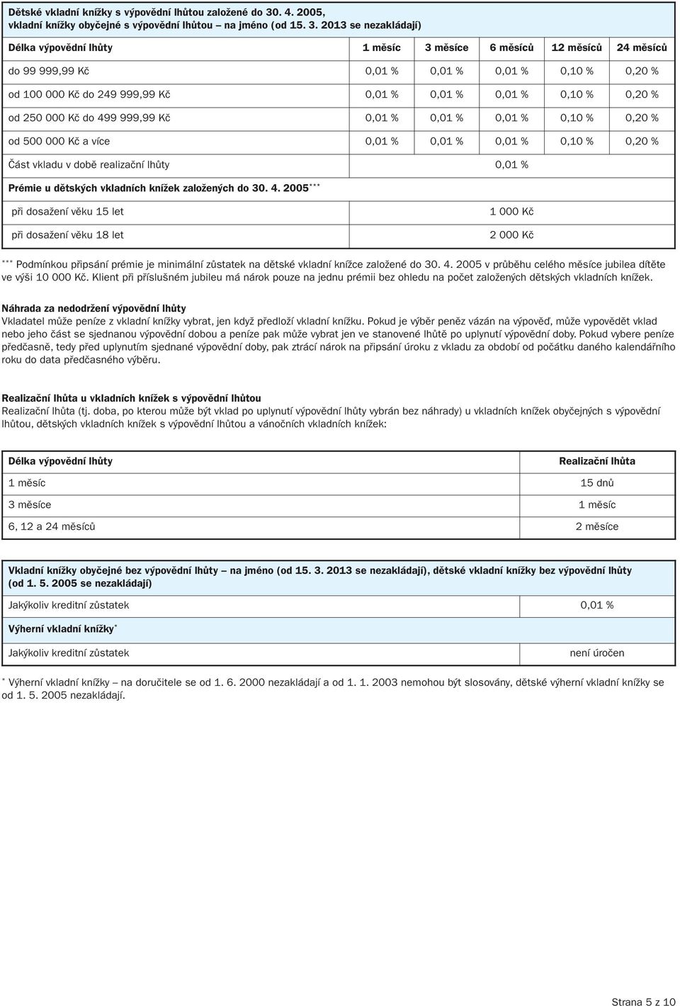 2013 se nezakládají) délka výpovědní lhůty 1 měsíc 3 měsíce 6 měsíců 12 měsíců 24 měsíců do 99 999,99 Kč 0,01 % 0,01 % 0,01 % 0,10 % 0,20 % od 100 000 Kč do 249 999,99 Kč 0,01 % 0,01 % 0,01 % 0,10 %