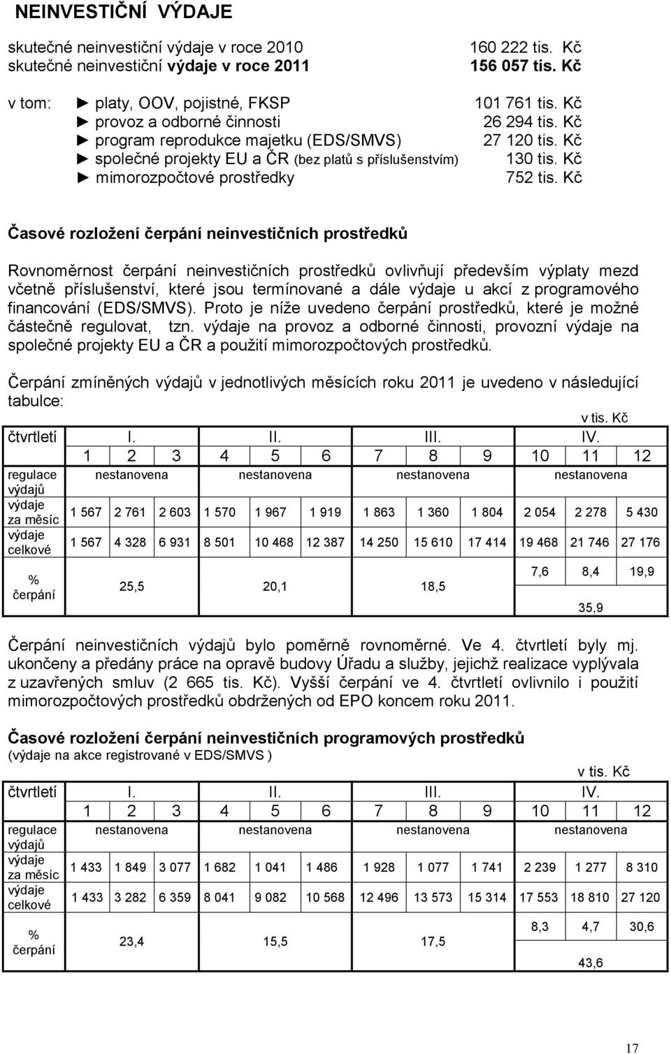 Kč Časové rozložení čerpání neinvestičních prostředků Rovnoměrnost čerpání neinvestičních prostředků ovlivňují především výplaty mezd včetně příslušenství, které jsou termínované a dále výdaje u akcí