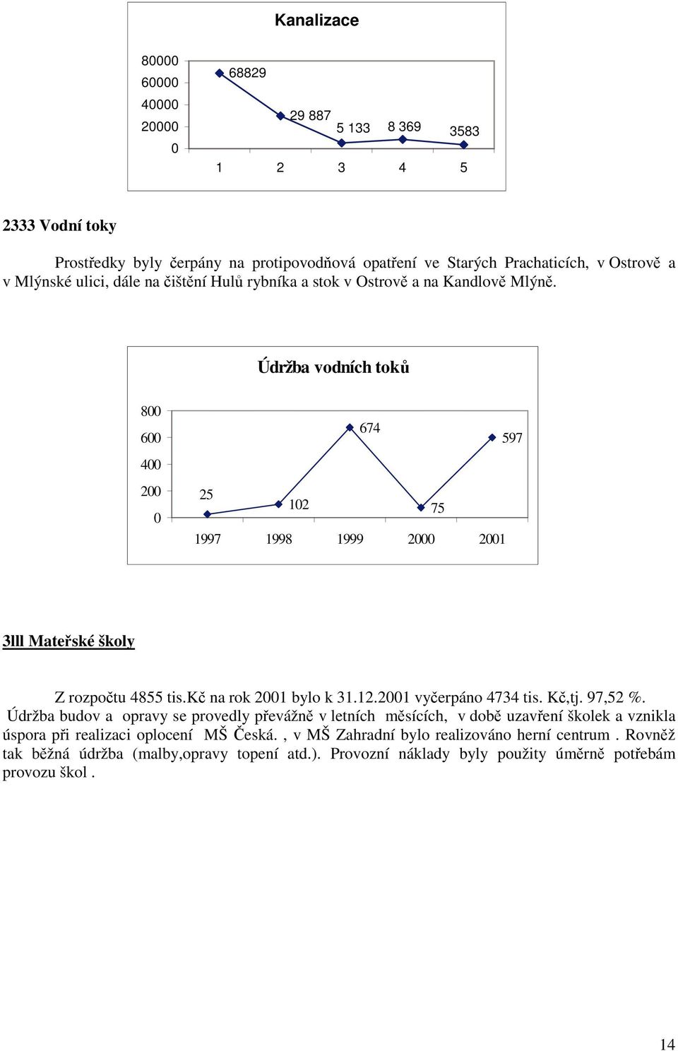 k na rok 21 bylo k 31.12.21 vy erpáno 4734 tis. K,tj. 97,52 %.