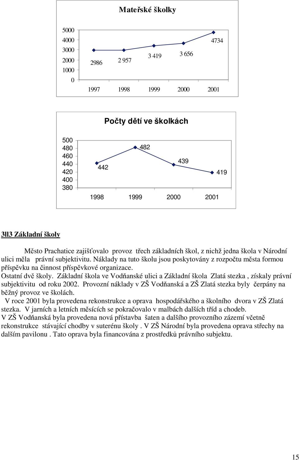 Ostatní dv školy. Základní škola ve Vod anské ulici a Základní škola Zlatá stezka, získaly právní subjektivitu od roku 22.