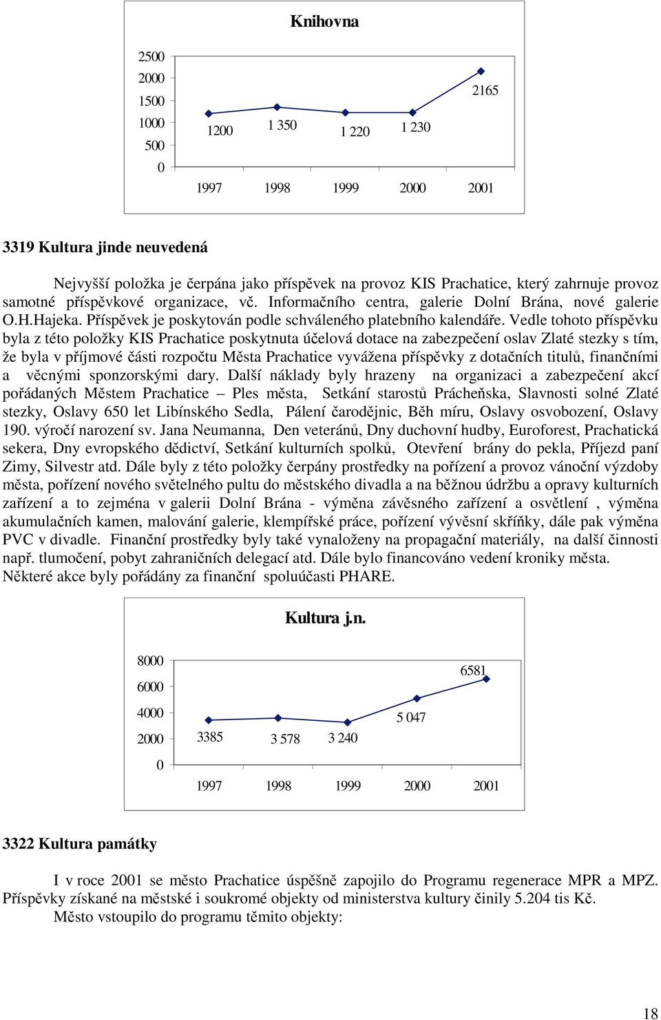 Vedle tohoto p ísp vku byla z této položky KIS Prachatice poskytnuta ú elová dotace na zabezpe ení oslav Zlaté stezky s tím, že byla v p íjmové ásti rozpo tu M sta Prachatice vyvážena p ísp vky z