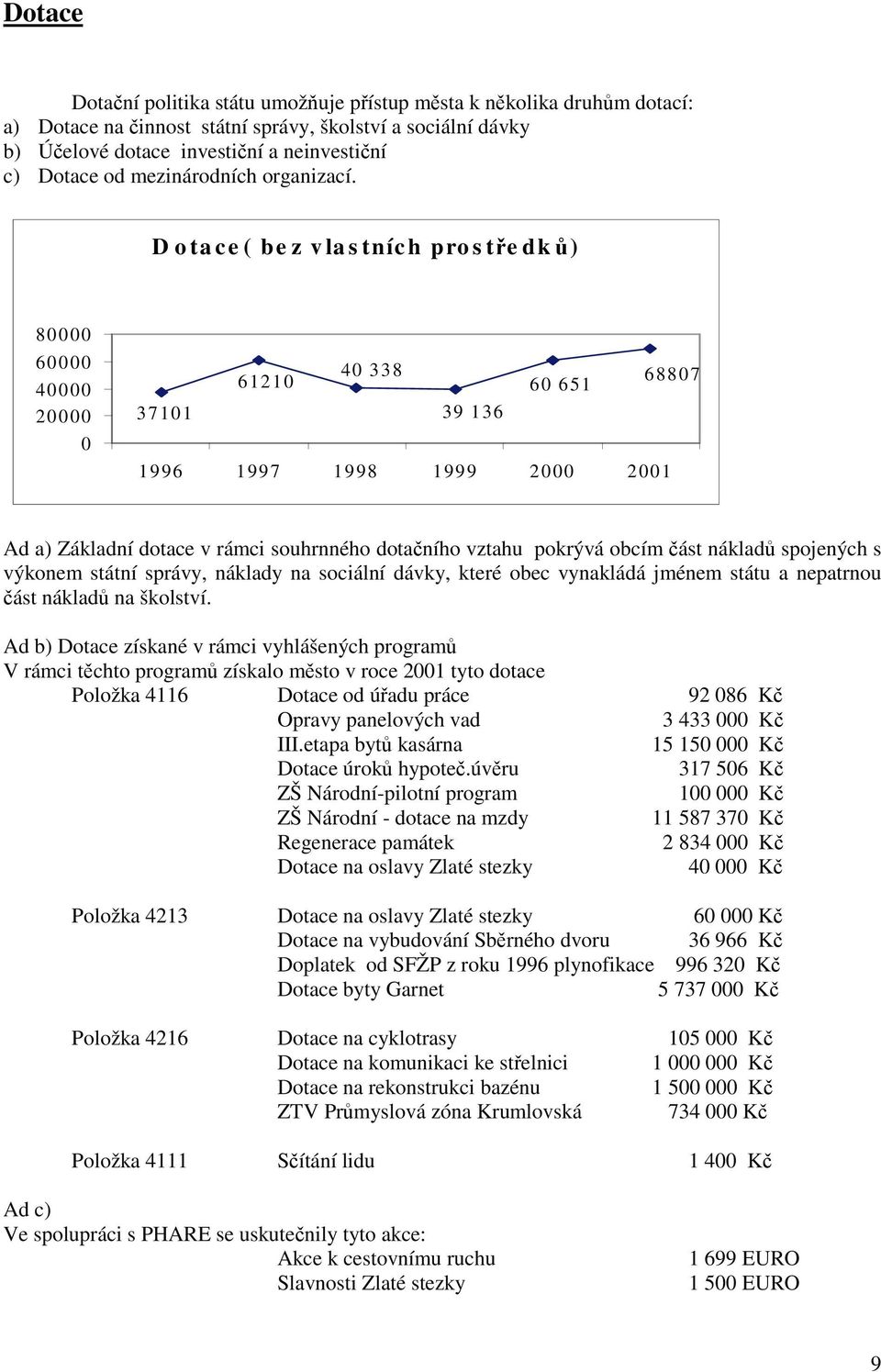 D o ta c e ( be z v la s tníc h pro s t e dk ) 8 6 4 2 6121 4 338 6 651 6887 3711 39 136 1996 1997 1998 1999 2 21 Ad a) Základní dotace v rámci souhrnného dota ního vztahu pokrývá obcím ást náklad