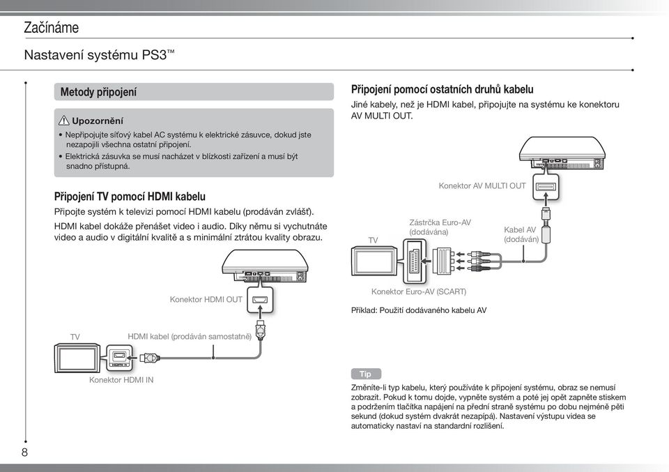 Připojení pomocí ostatních druhů kabelu Jiné kabely, než je HDMI kabel, připojujte na systému ke konektoru AV MULTI OUT.