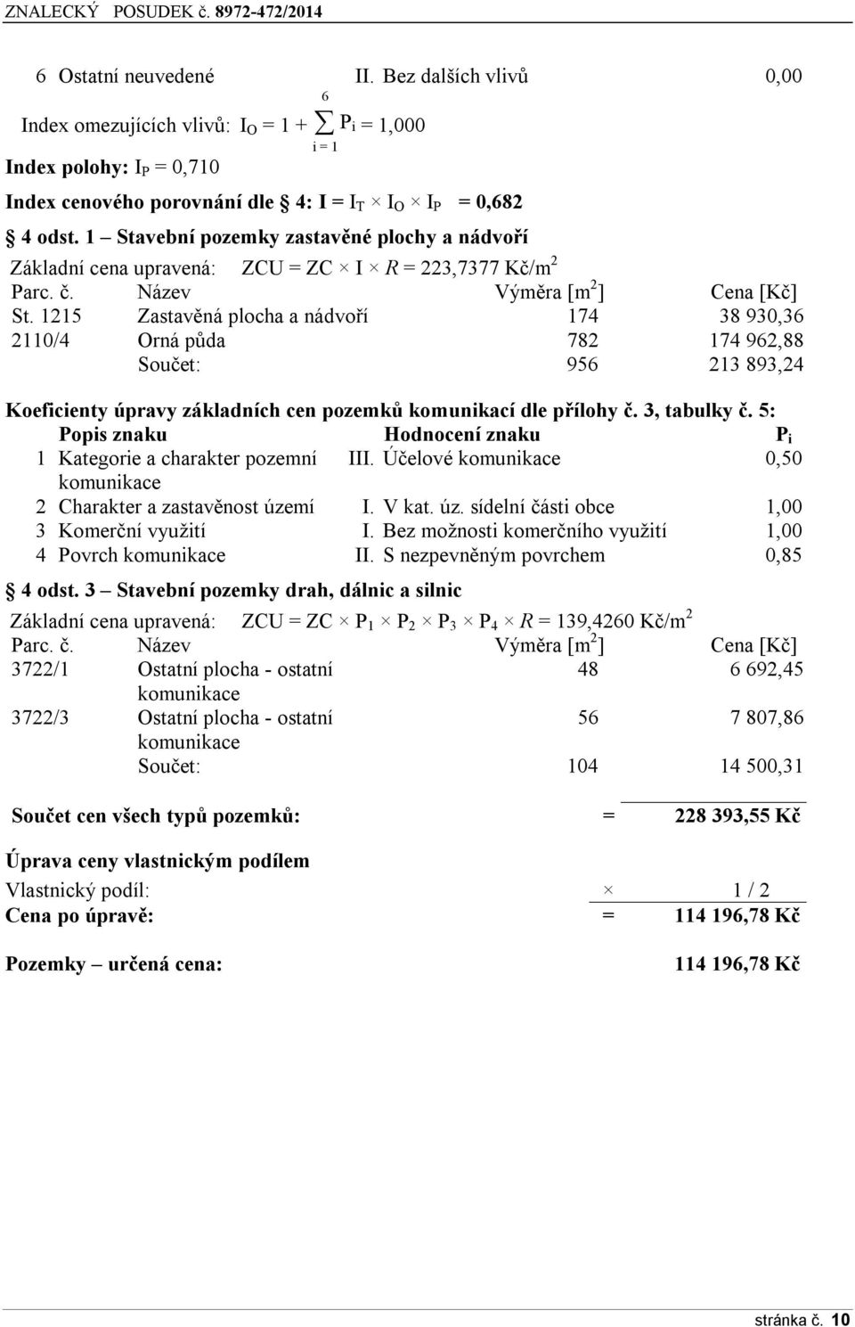 1215 Zastavěná plcha a nádvří 174 38 930,36 2110/4 Orná půda 782 174 962,88 Sučet: 956 213 893,24 Keficienty úpravy základních cen pzemků kmunikací dle přílhy č. 3, tabulky č.