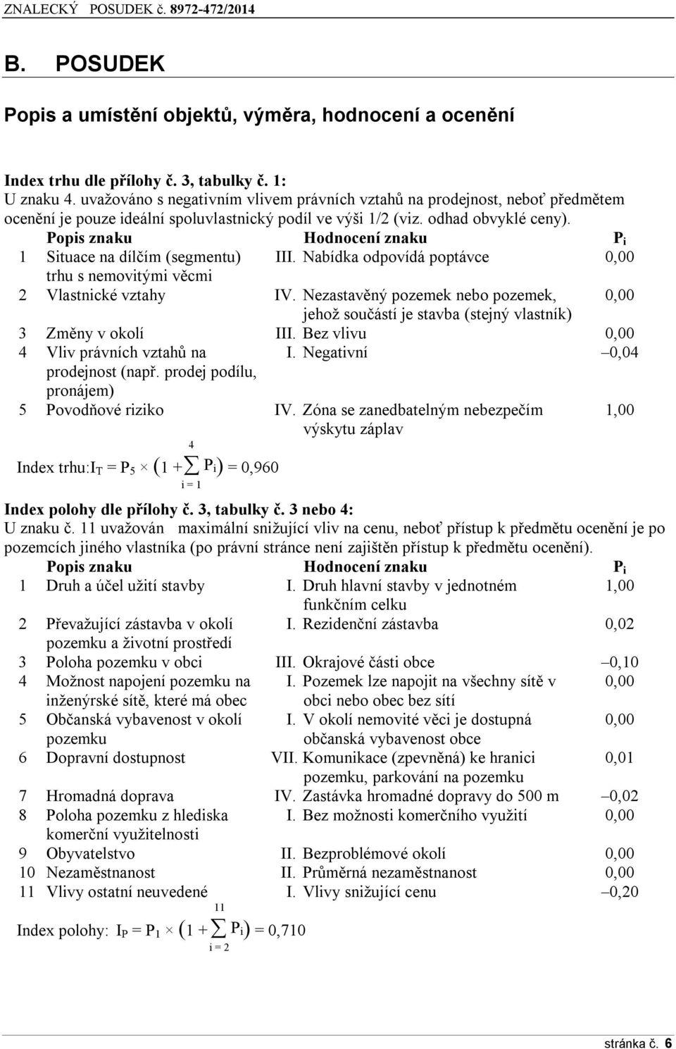 Ppis znaku Hdncení znaku P i 1 Situace na dílčím (segmentu) III. Nabídka dpvídá pptávce 0,00 trhu s nemvitými věcmi 2 Vlastnické vztahy IV.