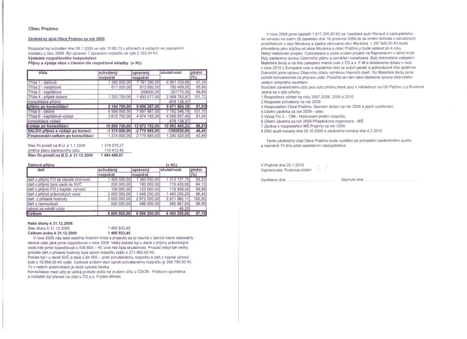 103,45 Kč Výsledek rozpočtového hospodařeni Přijmy a výdaje obce v členeni dle rozpočtové skladby (v Kč) třida schválený upravený skutečnost plněni rozoočet rozoočet %\ Tfida 1 - caňové 738000 718129