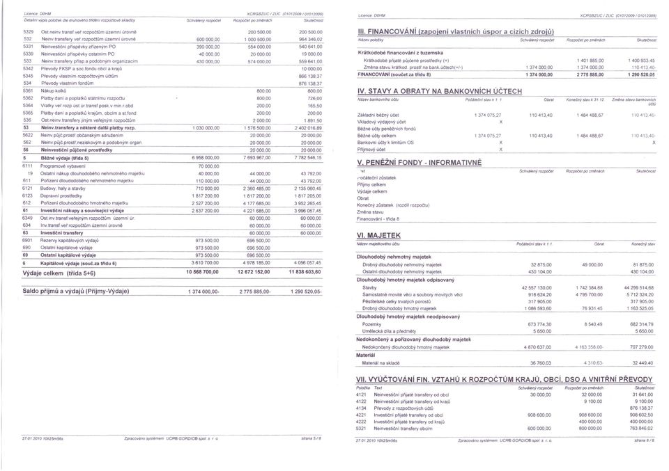 nemv transf vef rozpottům územní ůrovně 532 Nemv transfery vef rozpočtům uzemni ůrovně 5331 Nemvesnčn!