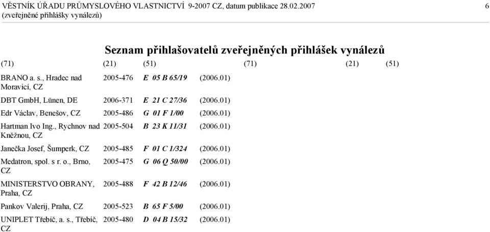 , Rychnov nad 2005-504 Kněžnou, CZ Janečka Josef, Šumperk, CZ 2005-485 Medatron, spol. s r. o.