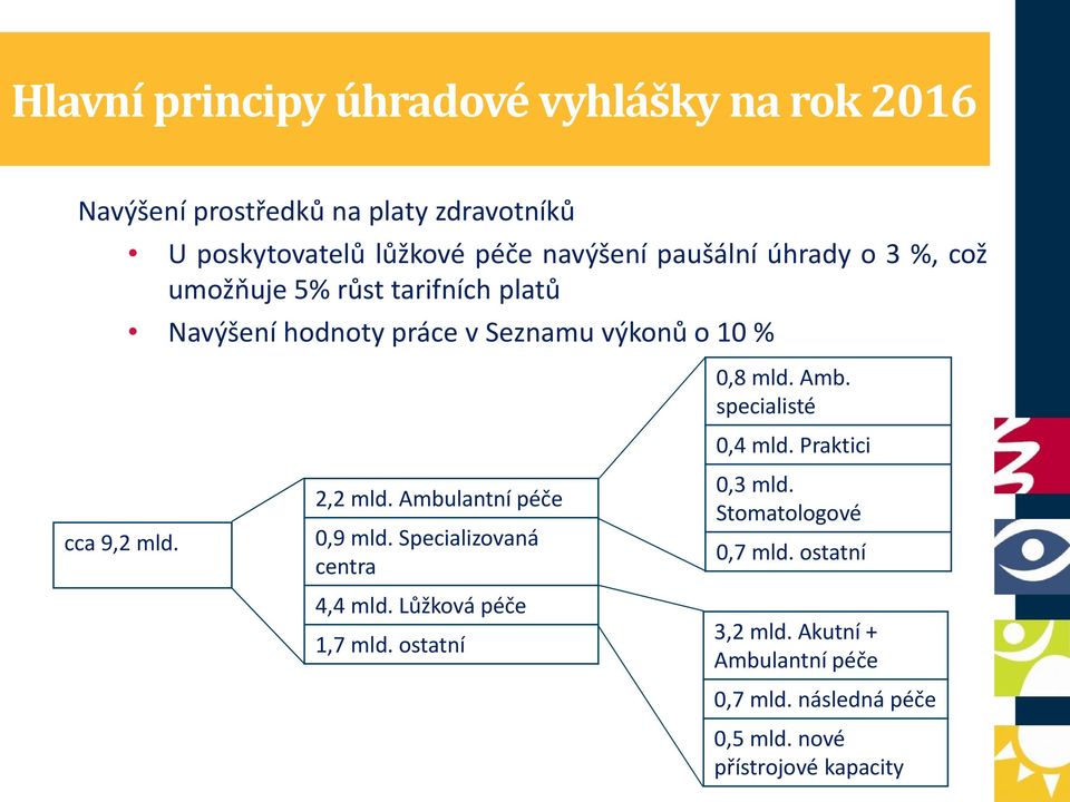 specialisté 0,4 mld. Praktici cca 9,2 mld. 2,2 mld. Ambulantní péče 0,9 mld. Specializovaná centra 4,4 mld. Lůžková péče 1,7 mld.