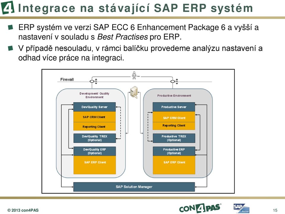 Best Practises pro ERP.