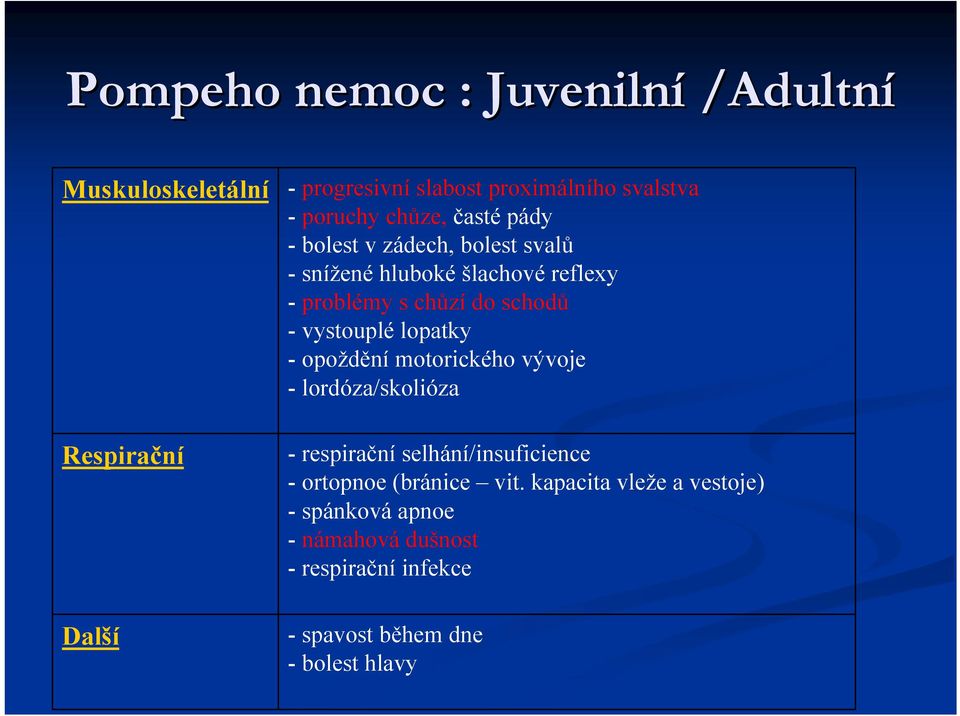 - opoždění motorického vývoje - lordóza/skolióza Respirační Další -respirační selhání/insuficience - ortopnoe (bránice