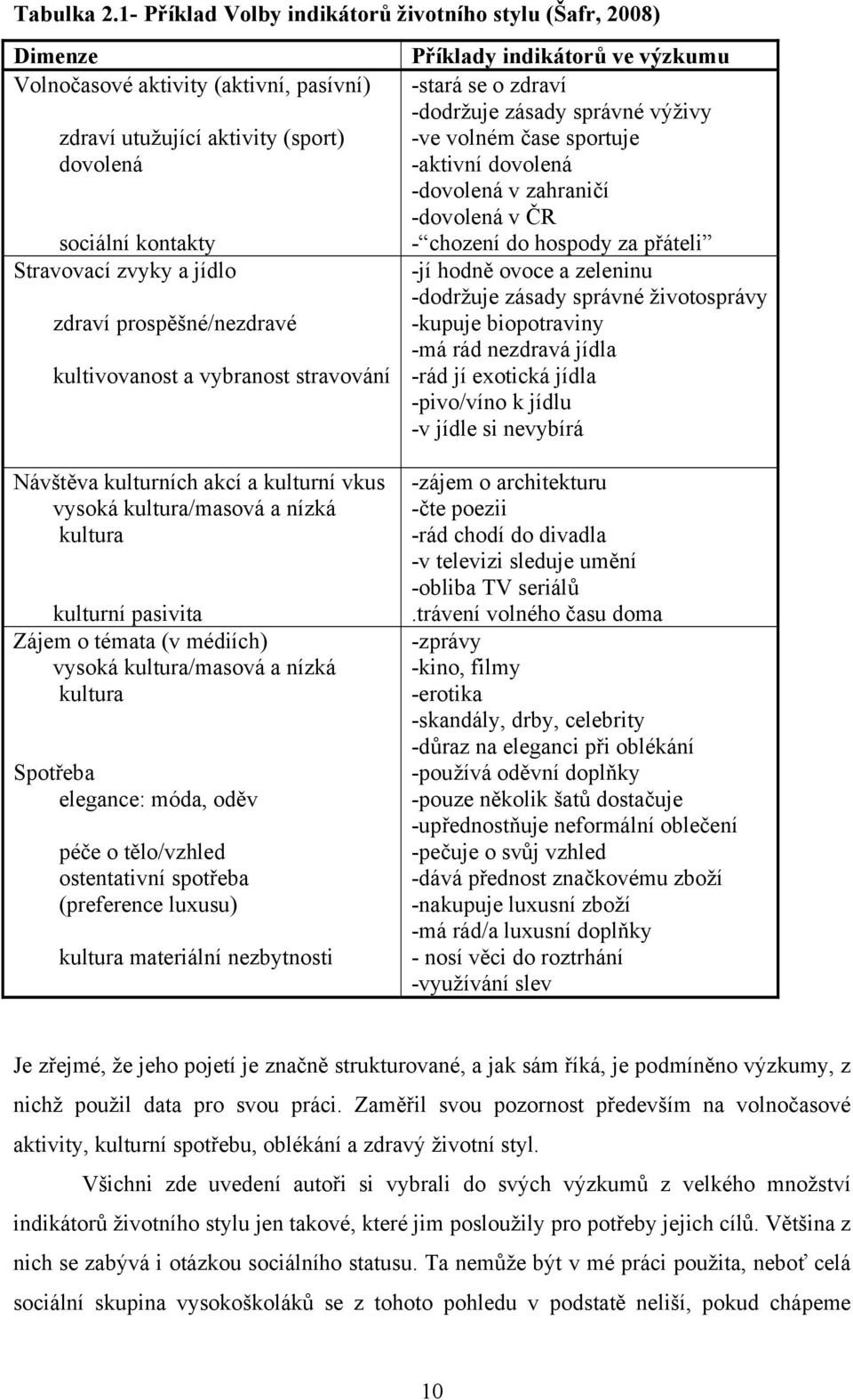 prospěšné/nezdravé kultivovanost a vybranost stravování Návštěva kulturních akcí a kulturní vkus vysoká kultura/masová a nízká kultura kulturní pasivita Zájem o témata (v médiích) vysoká