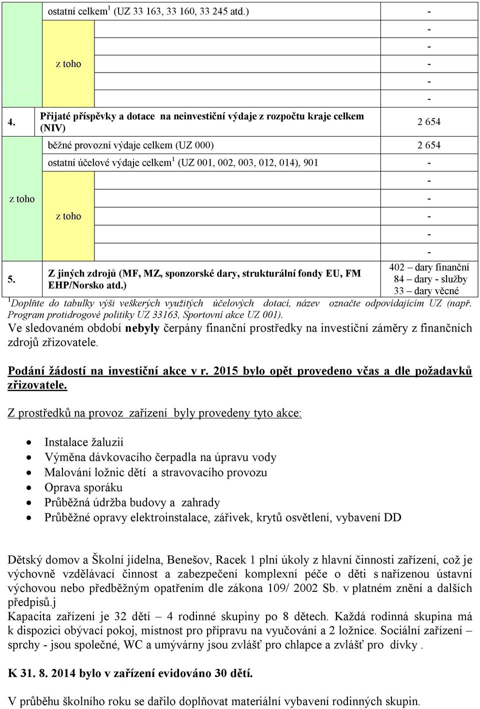 014), 901 z toho Z jiných zdrojů (MF, MZ, sponzorské dary, strukturální fondy EU, FM EHP/Norsko atd.