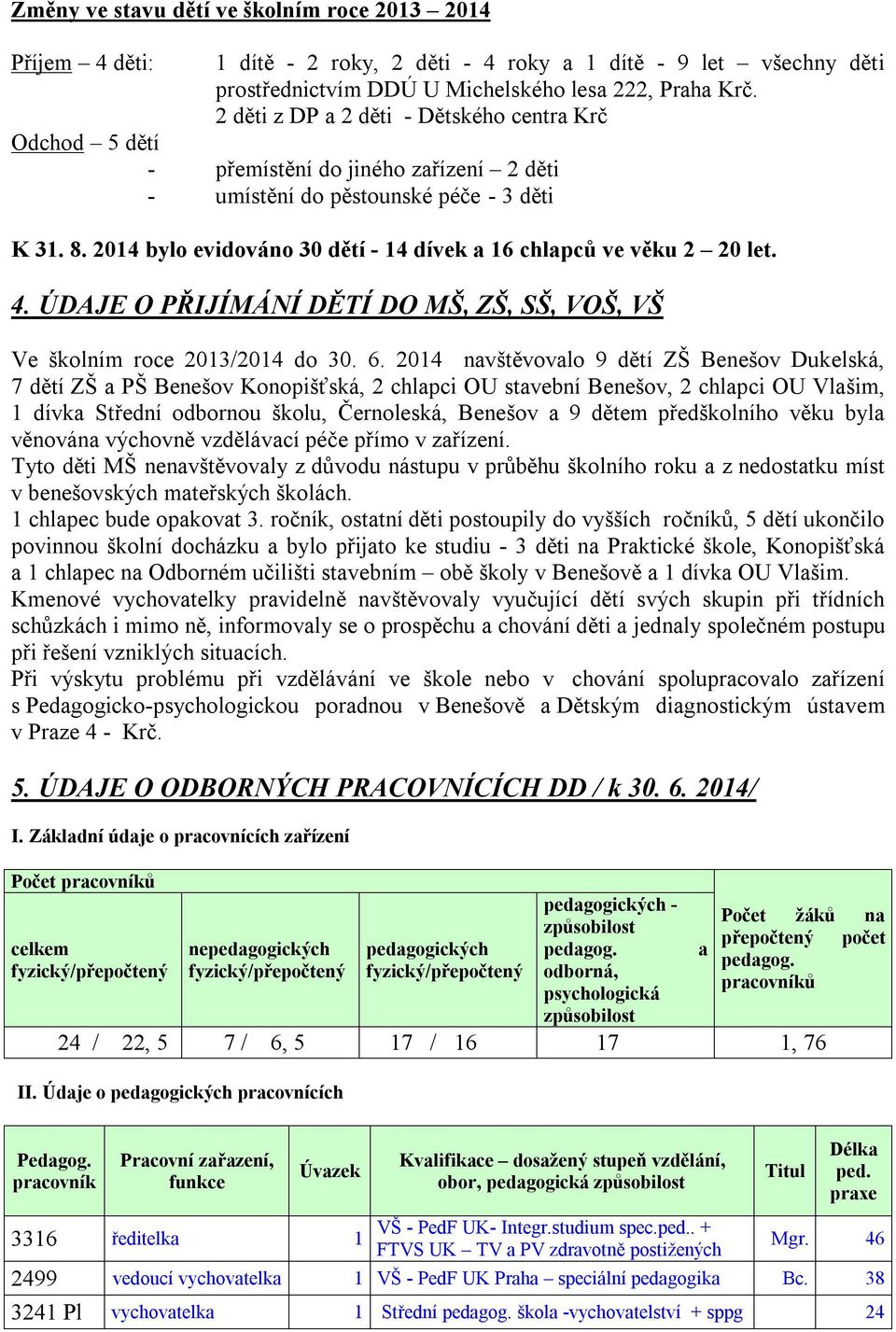 2014 bylo evidováno 30 dětí 14 dívek a 16 chlapců ve věku 2 20 let. 4. ÚDAJE O PŘIJÍMÁNÍ DĚTÍ DO MŠ, ZŠ, SŠ, VOŠ, VŠ Ve školním roce 2013/2014 do 30. 6.