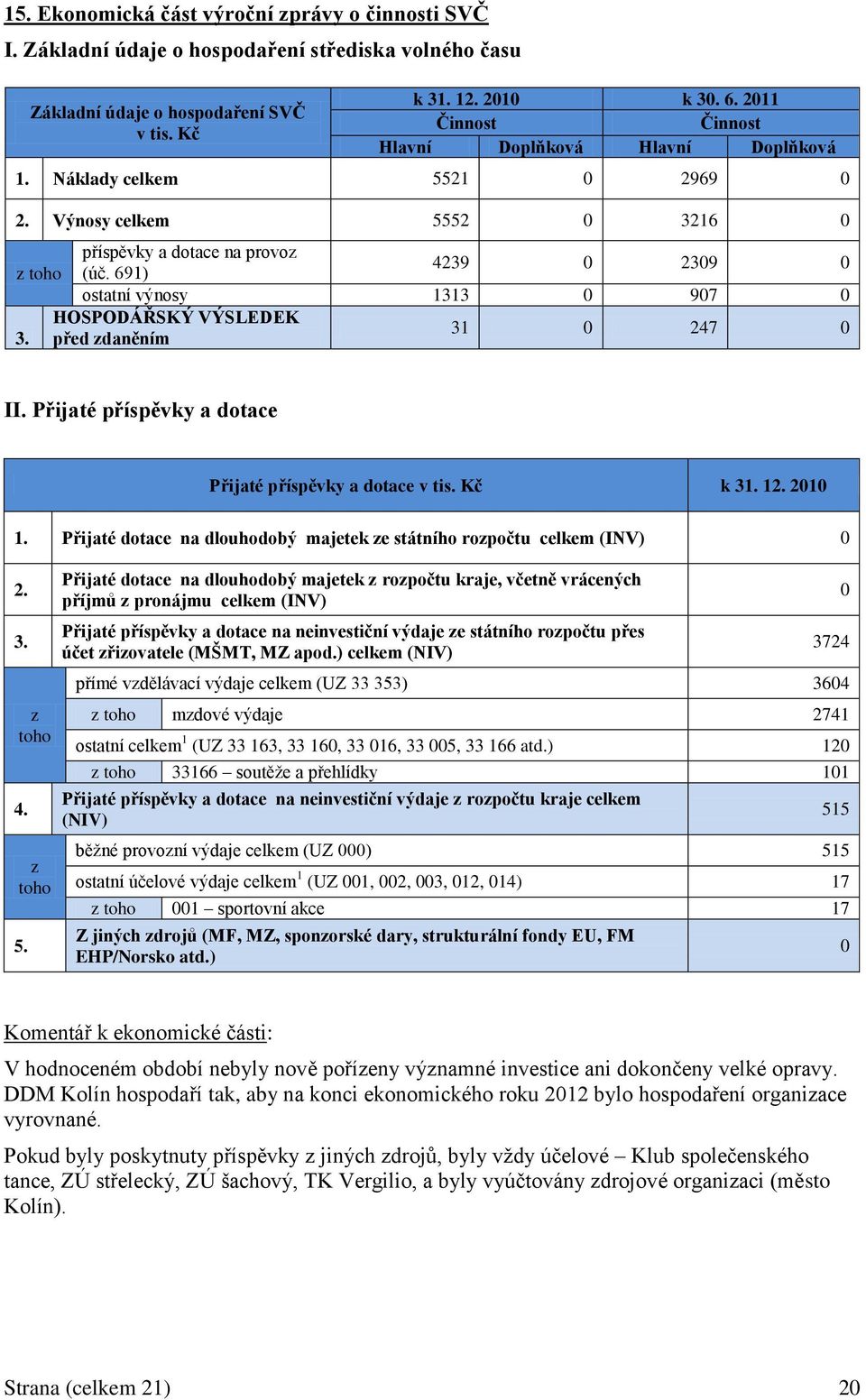 691) 4239 0 2309 0 ostatní výnosy 1313 0 907 0 HOSPODÁŘSKÝ VÝSLEDEK 3. před zdaněním 31 0 247 0 II. Přijaté příspěvky a dotace Přijaté příspěvky a dotace v tis. Kč k 31. 12. 2010 1.