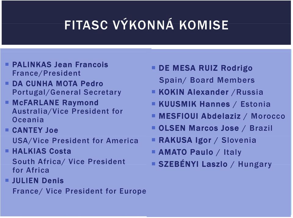 Africa JULIEN Denis France/ Vice President for Europe DE MESA RUIZ Rodrigo Spain/ Board Members KOKIN Alexander /Russia KUUSMIK