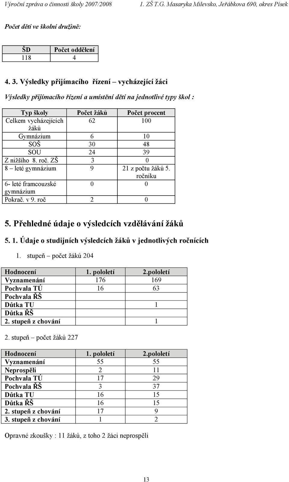 SOŠ 30 48 SOU 24 39 Z nižšího 8. roč. ZŠ 3 0 8 leté gymnázium 9 21 z počtu žáků 5. ročníku 6- leté framcouzské 0 0 gymnázium Pokrač. v 9. roč 2 0 5. Přehledné údaje o výsledcích vzdělávání žáků 5. 1.