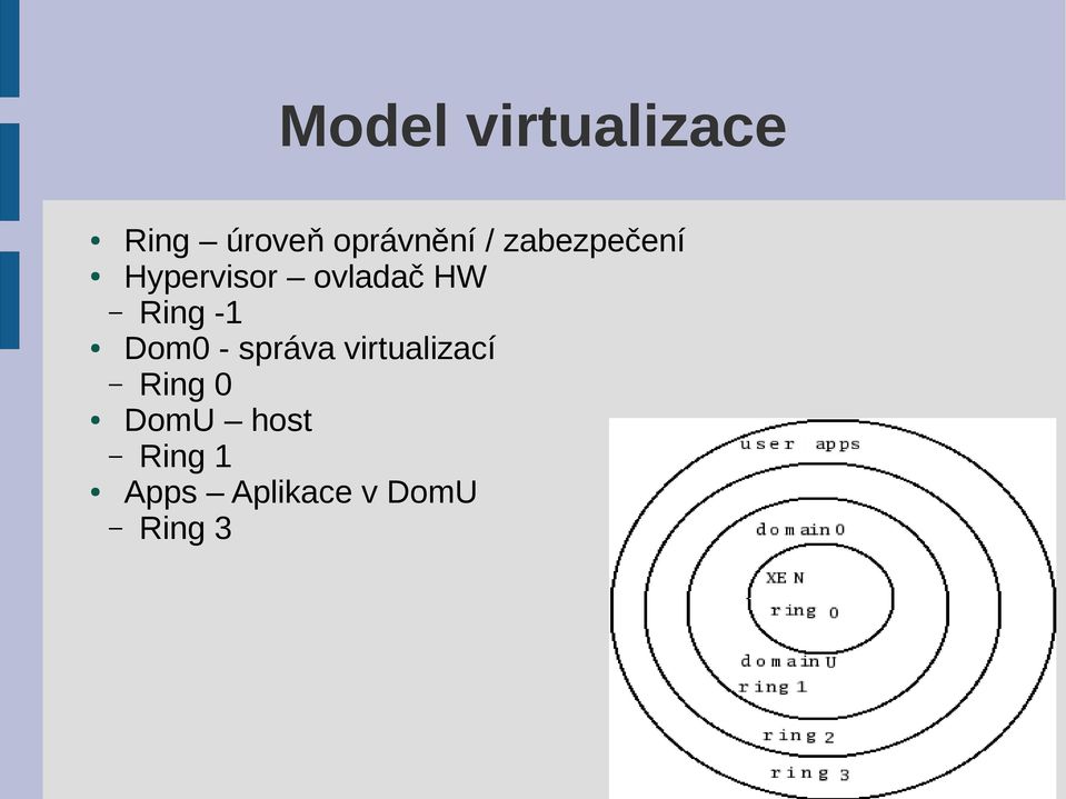 -1 Dom0 - správa virtualizací Ring 0