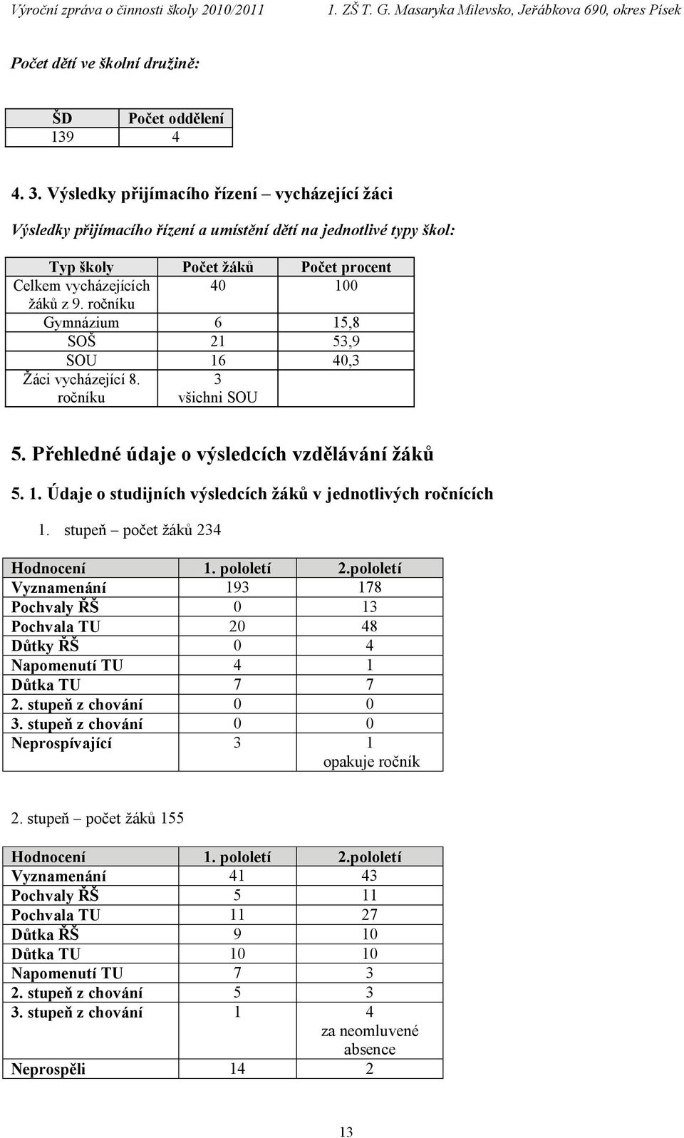 ročníku Gymnázium 6 15,8 SOŠ 21 53,9 SOU 16 40,3 Žáci vycházející 8. ročníku 3 všichni SOU 5. Přehledné údaje o výsledcích vzdělávání žáků 5. 1. Údaje o studijních výsledcích žáků v jednotlivých ročnících 1.