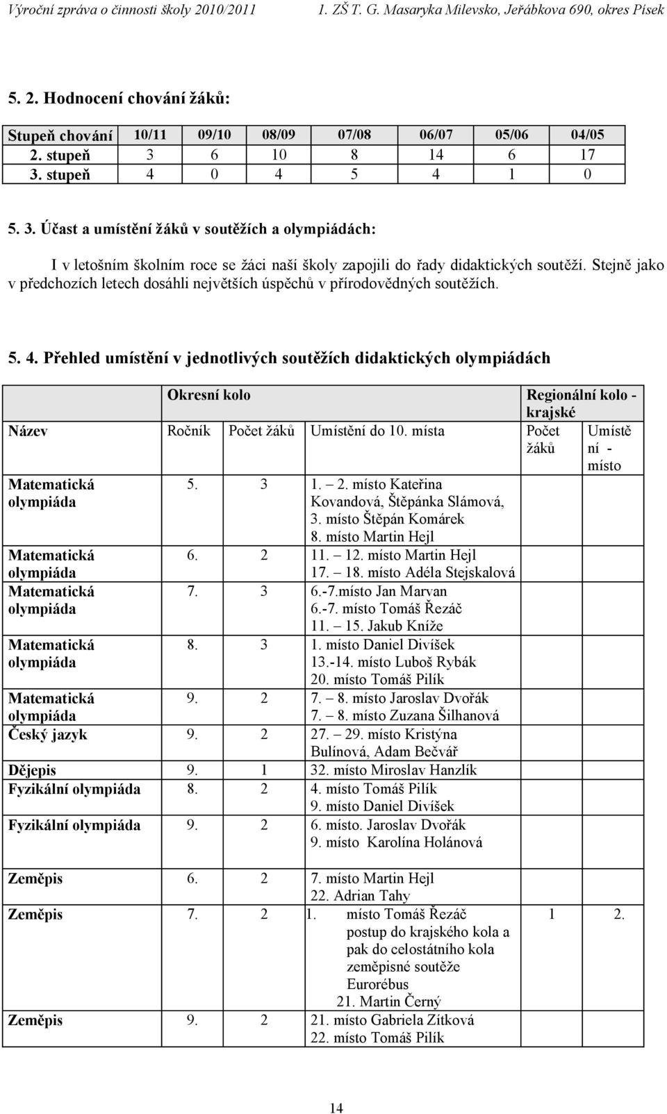 Stejně jako v předchozích letech dosáhli největších úspěchů v přírodovědných soutěžích. 5. 4.