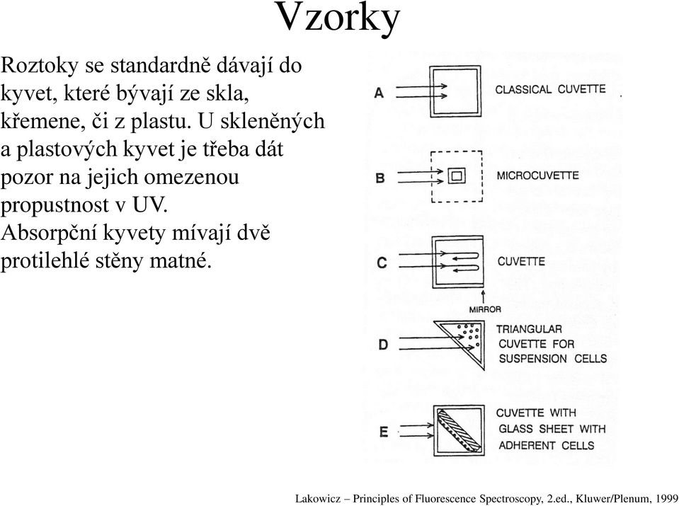 U skleněných a plastových kyvet je třeba dát pozor na jejich omezenou