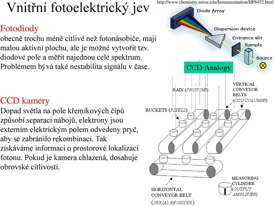 diodové pole a měřit najednou celé spektrum. Problémem bývá také nestabilita signálu v čase.