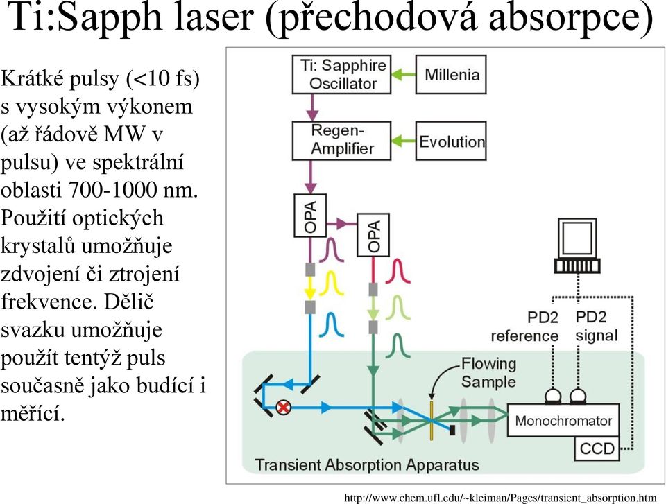 Použití optických krystalů umožňuje zdvojení či ztrojení frekvence.