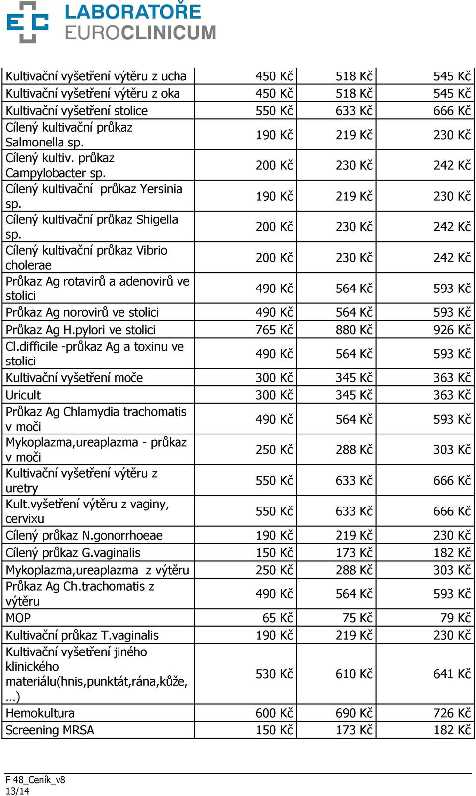 200 Kč 230 Kč 242 Kč Cílený kultivační průkaz Vibrio cholerae 200 Kč 230 Kč 242 Kč Průkaz Ag rotavirů a adenovirů ve stolici 490 Kč 564 Kč 593 Kč Průkaz Ag norovirů ve stolici 490 Kč 564 Kč 593 Kč