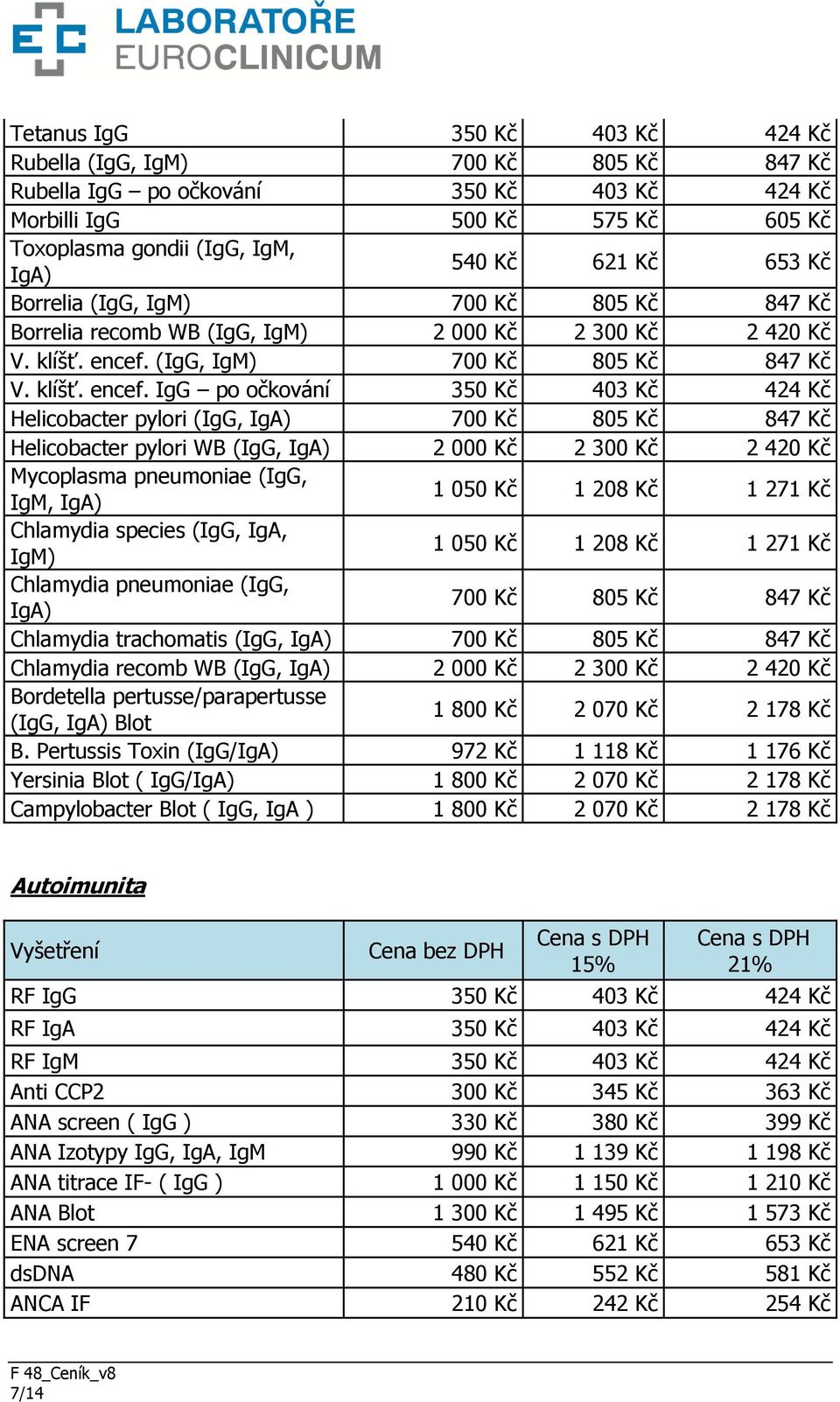 (IgG, IgM) 700 Kč 805 Kč 847 Kč V. klí. encef.