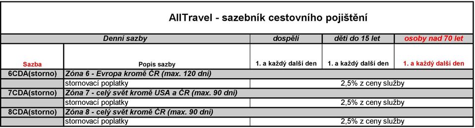 a každý další den 1. a každý další den 6CDA(storno) Zóna 6 - Evropa kromě ČR (max.