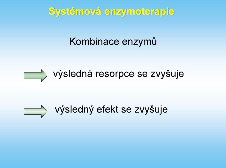 se zvyšuje