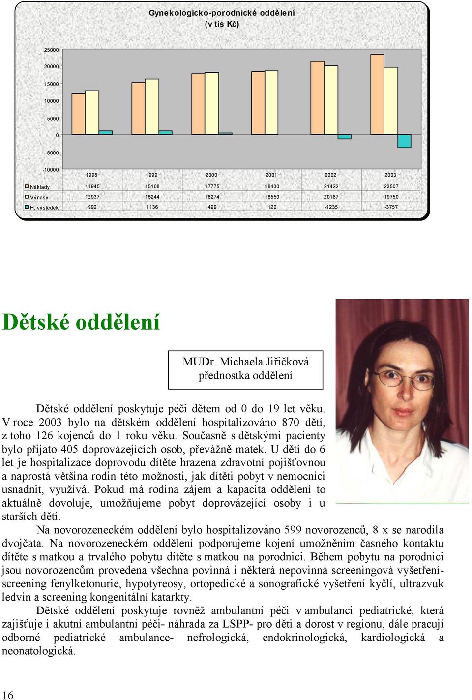 V roce 2003 bylo na dětském oddělení hospitalizováno 870 dětí, z toho 126 kojenců do 1 roku věku. Současně s dětskými pacienty bylo přijato 405 doprovázejících osob, převážně matek.