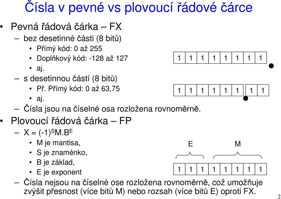 Plovoucí řádová čárka FP X = (-1) S M.