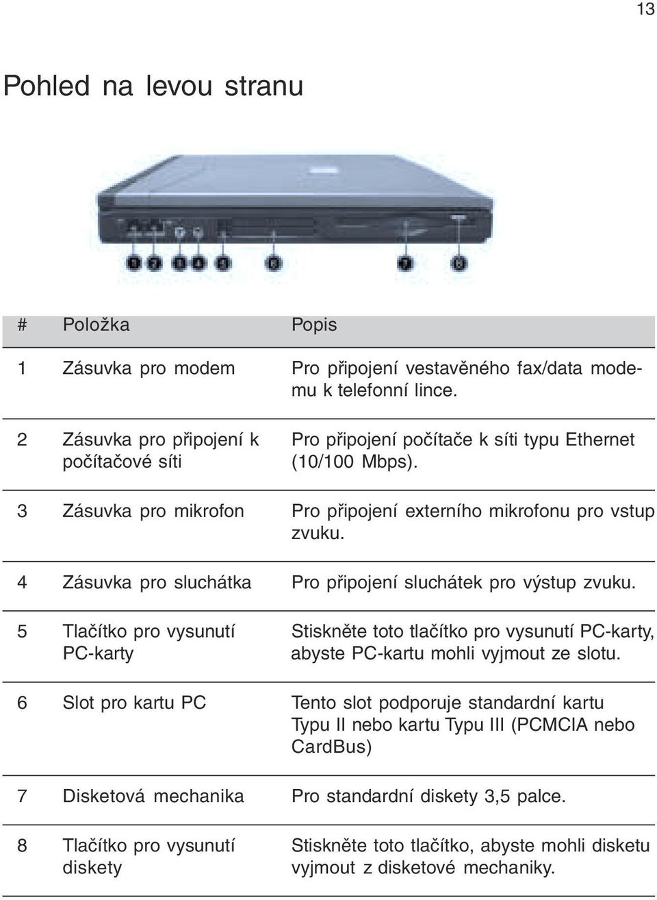 4 Zásuvka pro sluchátka Pro připojení sluchátek pro výstup zvuku. 5 Tlačítko pro vysunutí Stiskněte toto tlačítko pro vysunutí PC-karty, PC-karty abyste PC-kartu mohli vyjmout ze slotu.