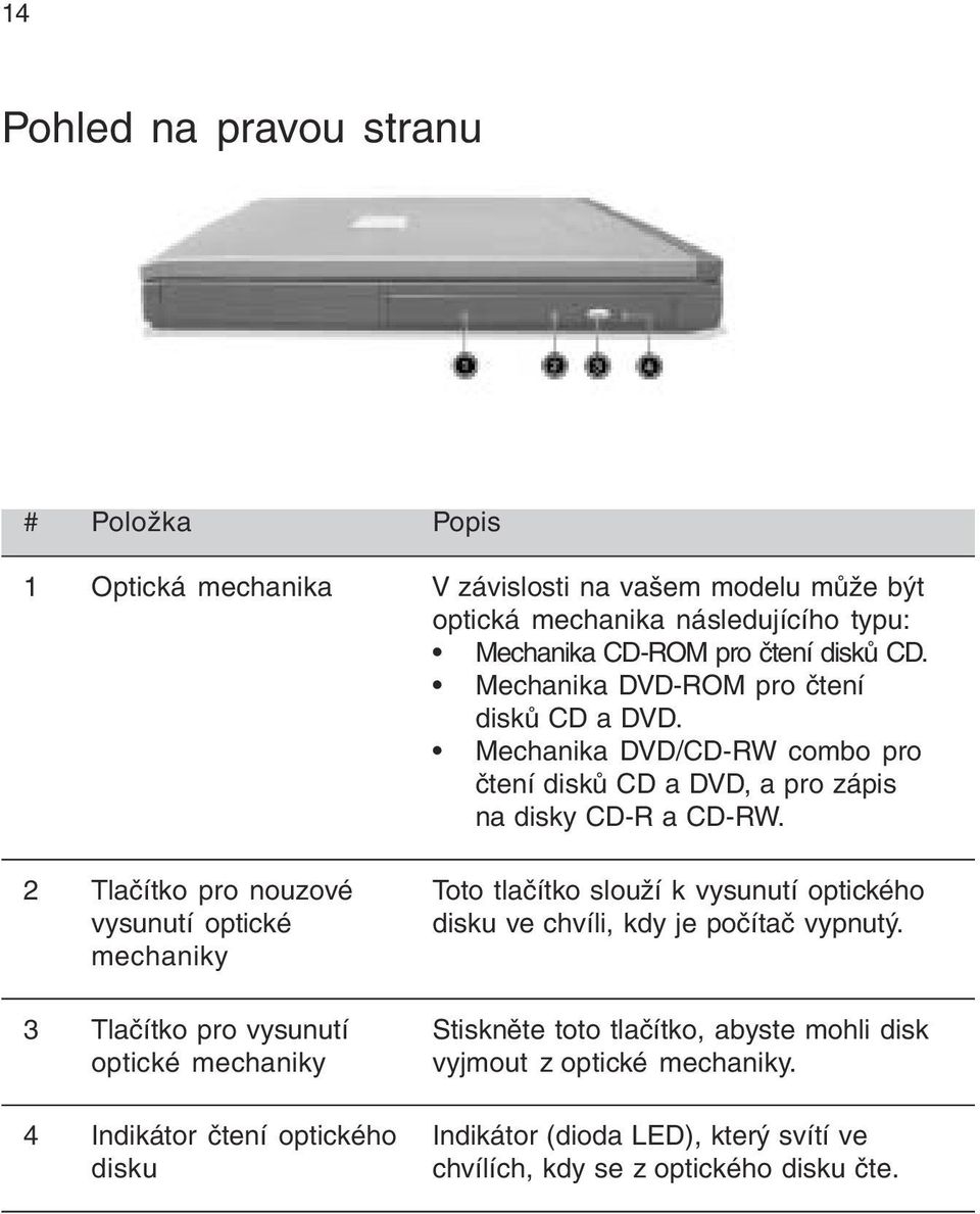 2 Tlačítko pro nouzové Toto tlačítko slouží k vysunutí optického vysunutí optické disku ve chvíli, kdy je počítač vypnutý.