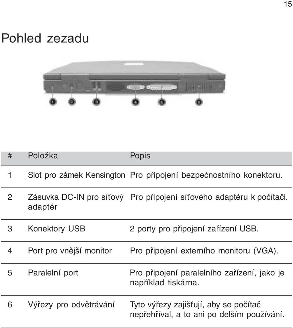 adaptér 3 Konektory USB 2 porty pro připojení zařízení USB.