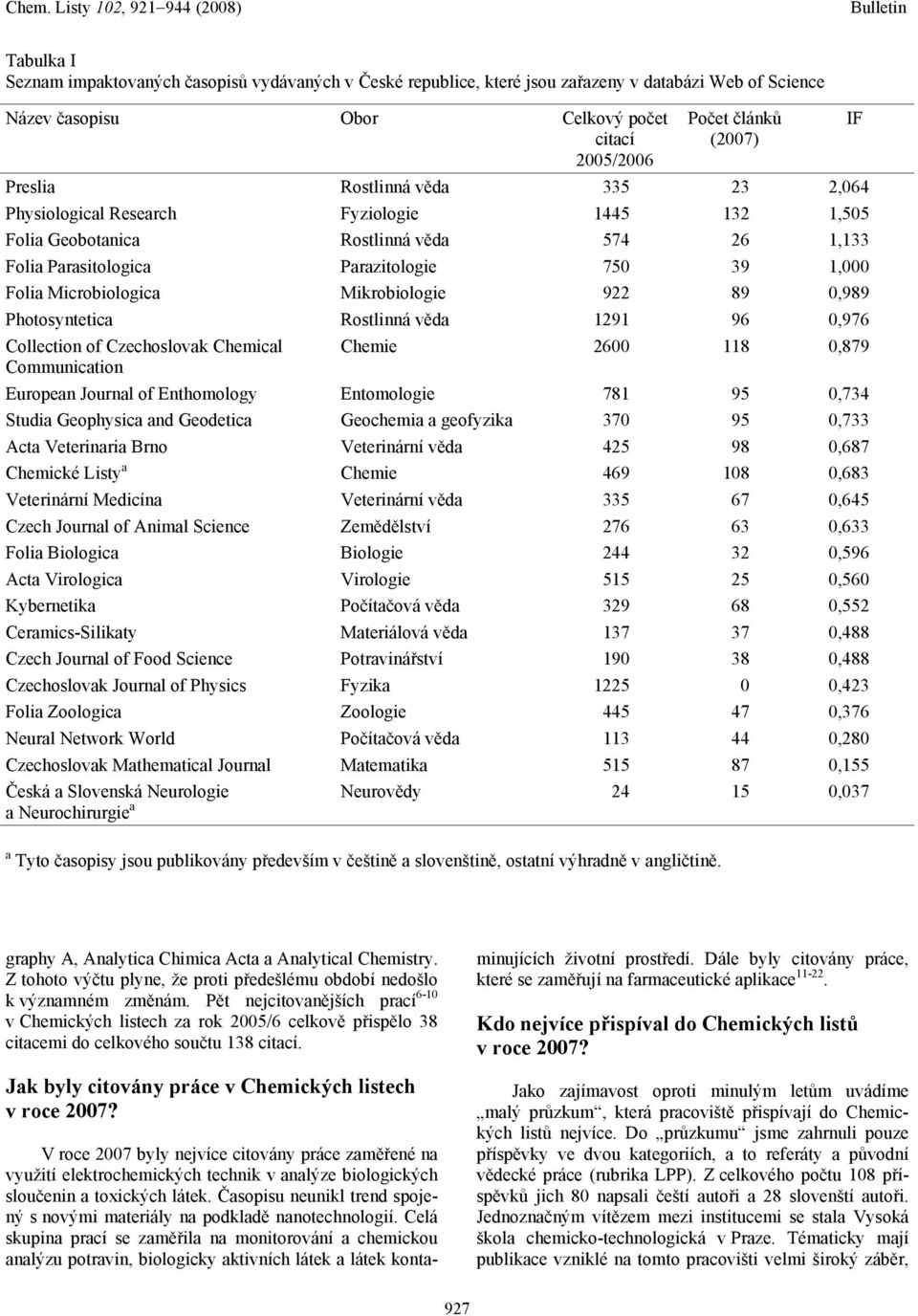 Mikrobiologie 922 89 0,989 Photosyntetica Rostlinná věda 1291 96 0,976 Collection of Czechoslovak Chemical Chemie 2600 118 0,879 Communication European Journal of Enthomology Entomologie 781 95 0,734