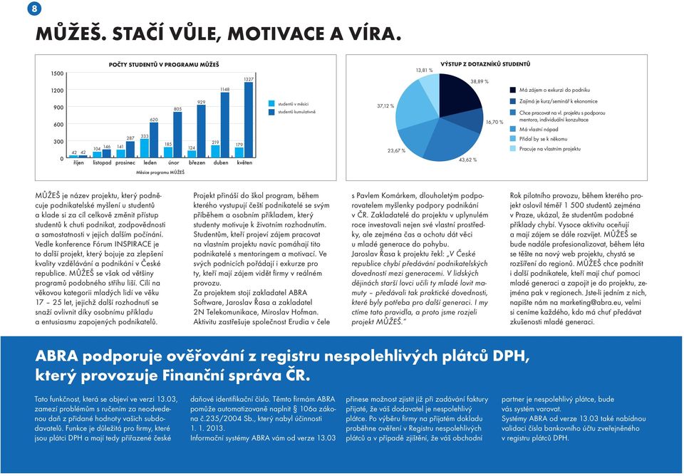 listopad prosinec leden únor březen duben květen studentů v měsíci studentů kumulativně 37,12 % 23,67 % 43,62 % 16,70 % Zajímá je kurz/seminář k ekonomice Chce pracovat na vl.