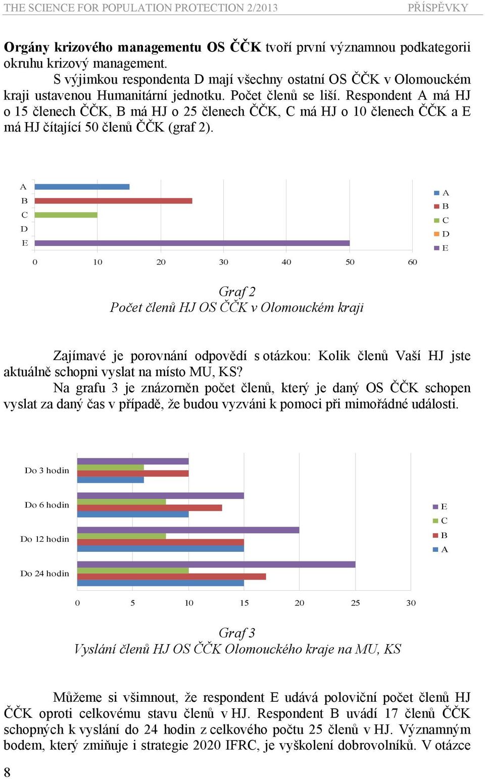 Respondent A má HJ o 15 členech ČČK, B má HJ o 25 členech ČČK, C má HJ o 10 členech ČČK a E má HJ čítající 50 členů ČČK (graf 2).