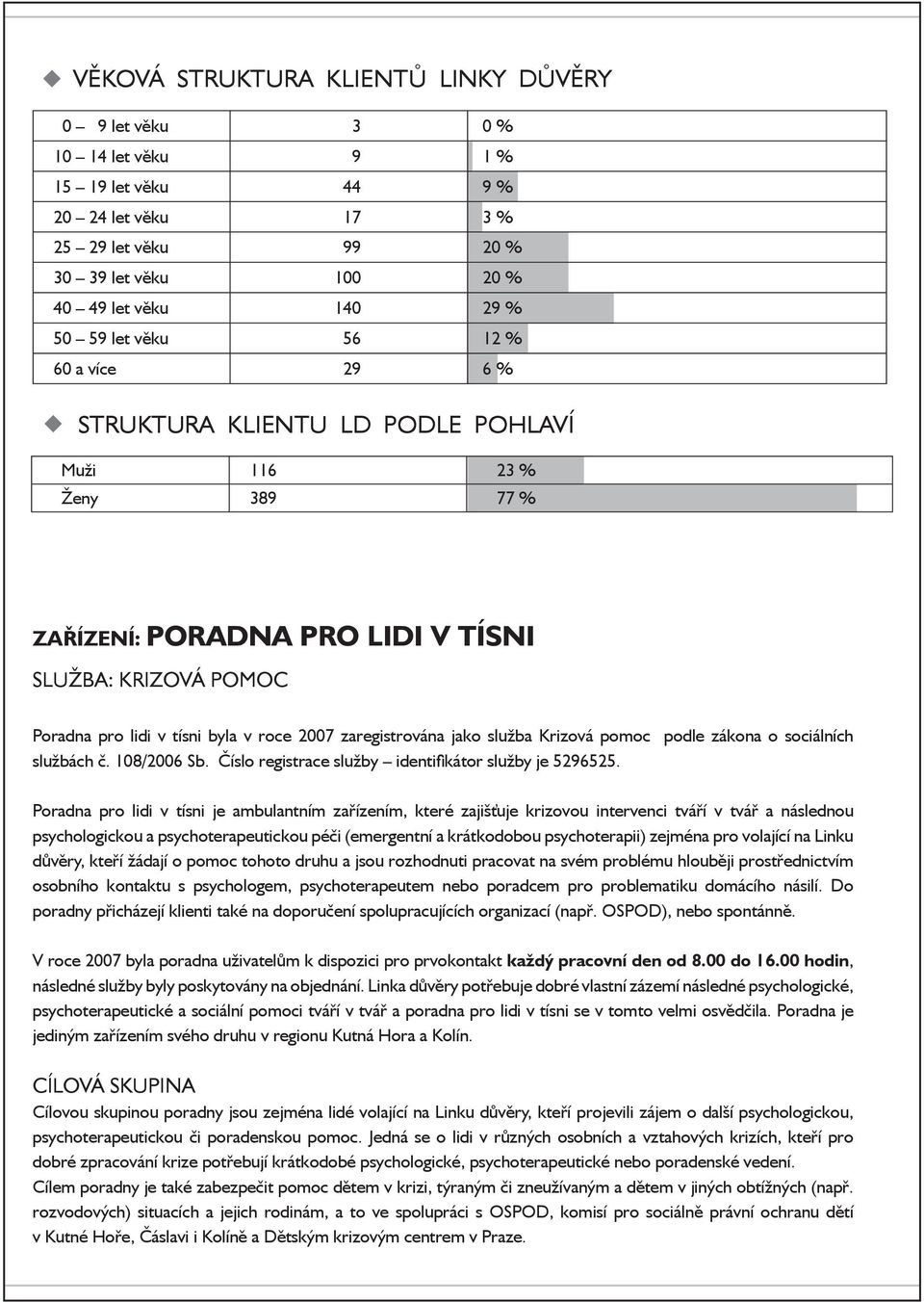 zaregistrována jako služba Krizová pomoc podle zákona o sociálních službách č. 108/2006 Sb. Číslo registrace služby identifikátor služby je 5296525.