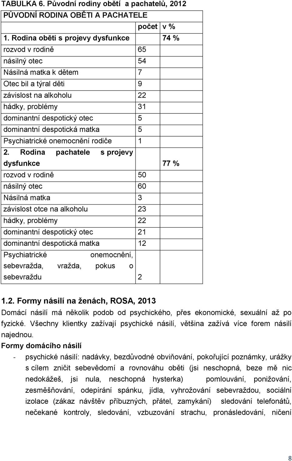 dominantní despotická matka 5 Psychiatrické onemocnění rodiče 1 2.