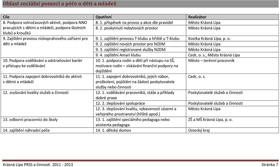 Zajištění provozu nízkoprahového zařízení pro děti a mládež 10. Podpora vzdělávání a odstraňování bariér v přístupu ke vzdělávání 11. Podpora zapojení dobrovolníků do aktivit s dětmi a mládeží 9. 1. zajištění provozu T-klubu a hřiště u T-klubu Kostka Krásná Lípa, p.