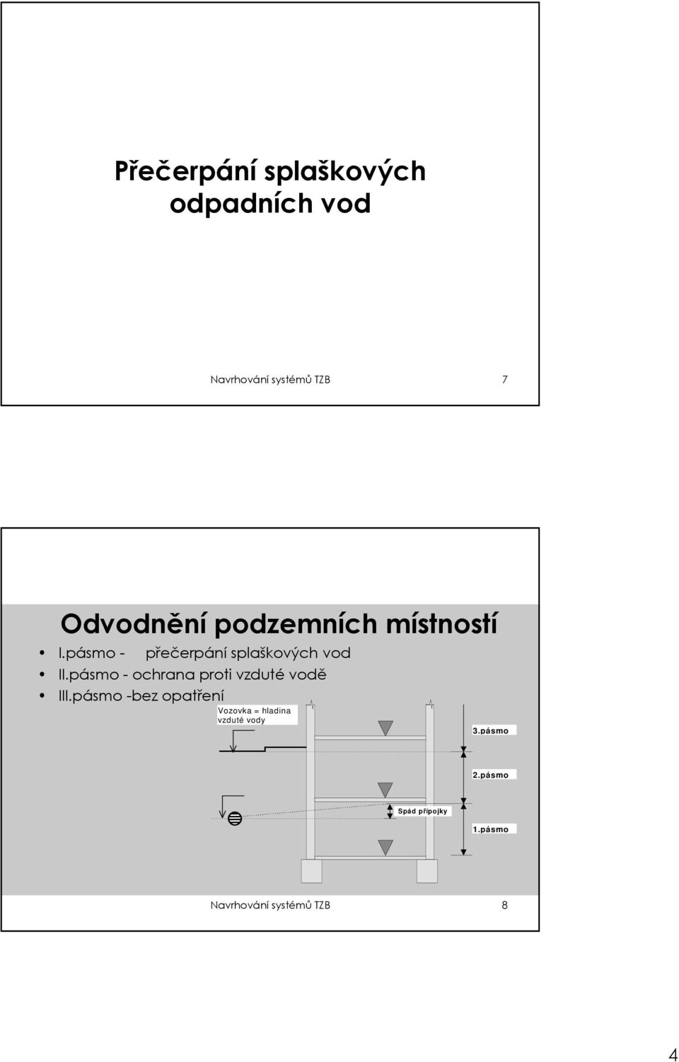 pásmo - ochrana proti vzduté vodě III.