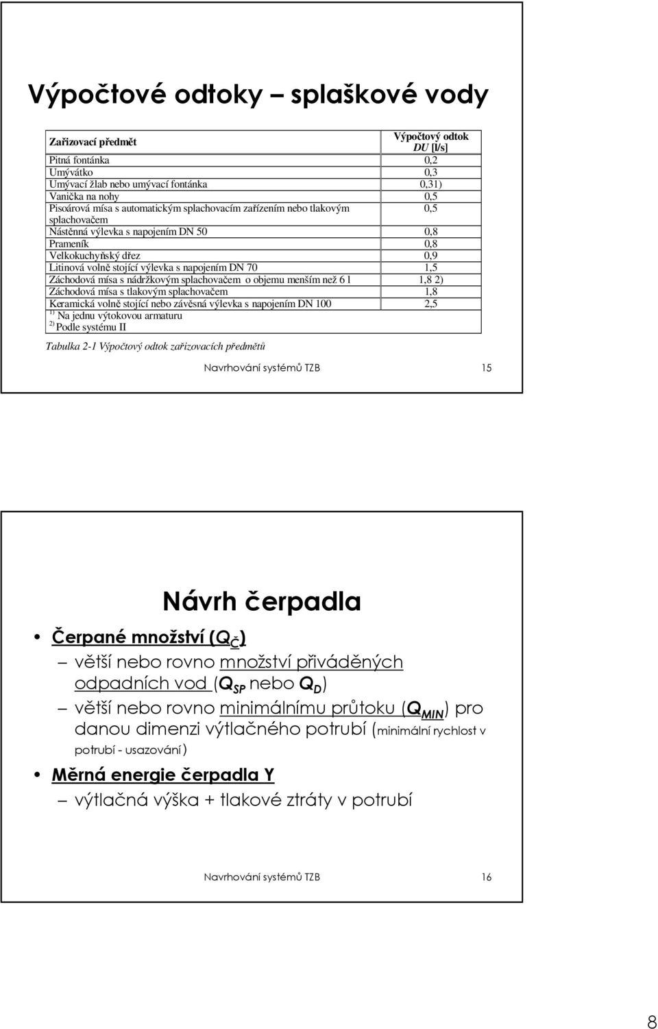 nádržkovým splachovačem o objemu menším než 6 l 1,8 2) Záchodová mísa s tlakovým splachovačem 1,8 Keramická volně stojící nebo závěsná výlevka s napojením DN 100 2,5 1) Na jednu výtokovou armaturu 2)